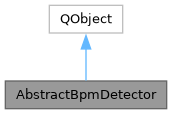 bpmdetect: AbstractBpmDetector Class Reference