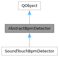 bpmdetect: AbstractBpmDetector Class Reference
