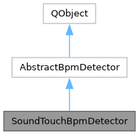 bpmdetect: SoundTouchBpmDetector Class Reference