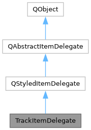bpmdetect: TrackItemDelegate Class Reference