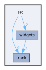 bpmdetect: src Directory Reference