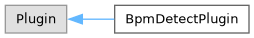 bpmdetect: Class Hierarchy